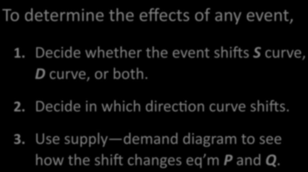 Three Steps to Analyzing Changes in Eq m To determine the effects of any event, 1.