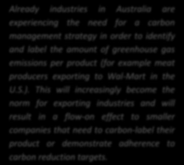Risks Already industries in Australia are experiencing the need for a carbon management strategy in order to identify and label the amount of greenhouse gas emissions per product (for example meat