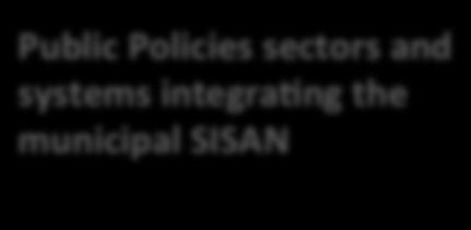 Policies sectors and systems
