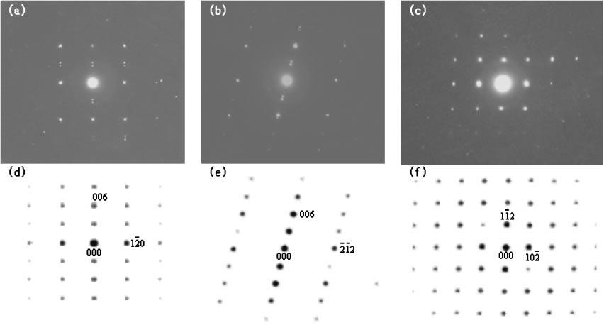 Figure 3 shows a typical HRTEM image of the Sb 75 Te 25 thin film taken from the same direction as shown in Fig. 1. Corresponding to the strong diffraction spots around the 000 spot in Fig.