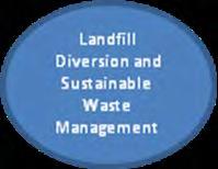 of the management of municipal wastes within the region.