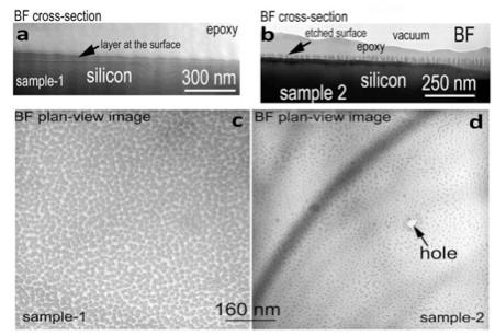 Fig 215: TEM images of the silicon surface shwoing SiBx layer Fig 216: Boron profile with and without low temperature oxidation LTO was etched prior to profiling In another investigation, two limited