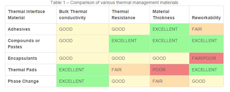 resistance values are kept to a minimum and thus maximising the efficiency of heat transfer.
