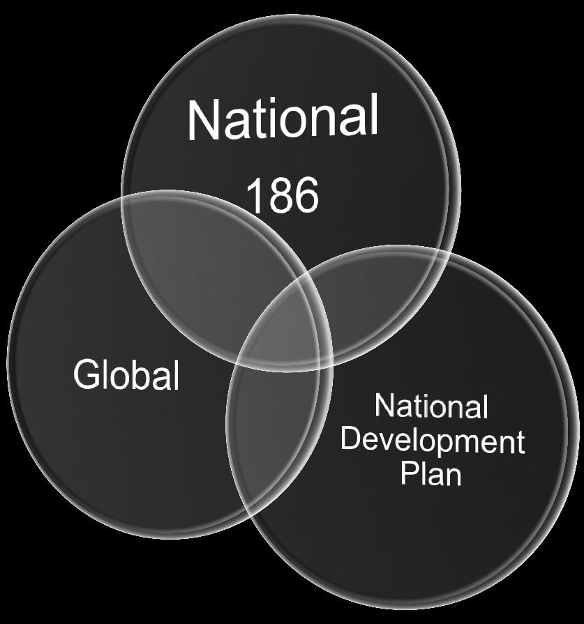 SDG indicators Proposal :