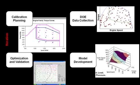 DOE and Multivariate Local Regression CyberCal - Integrated MATLAB tool