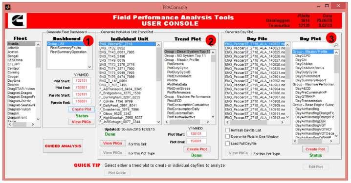 Field Test Validation Field Performance Analysis (FPA)