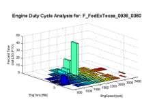 weeks / months / years Mapping of duty cycle over seasons Application of parameter