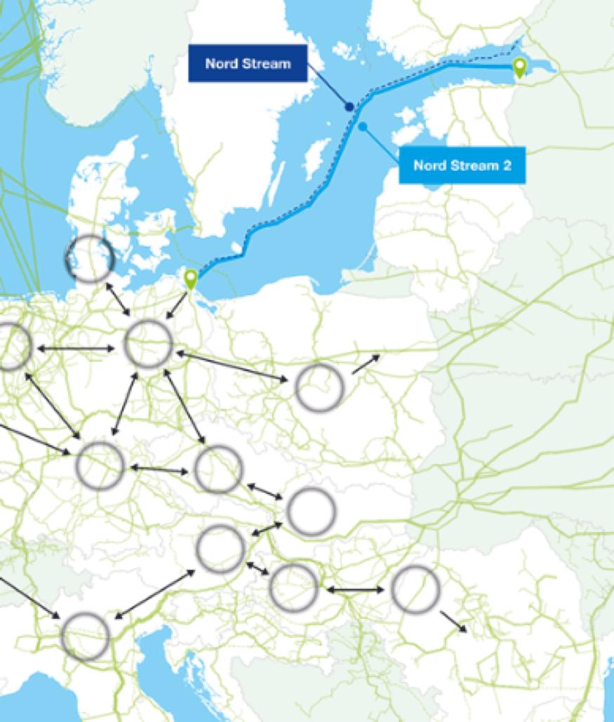 Nord Stream 2 for a More Competitive EU Gas Market > Gas flows freely within the EU internal market and will be traded at hubs in competition with other gas sources > Nord Stream adds more liquidity,