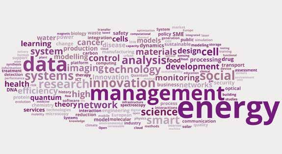 Figure 20: Word cloud of frequency of keywords from Horizon 2020 projects Source: Horizon 2020 Corda, date: 01/01/2017.
