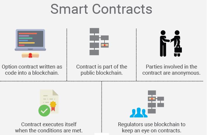SMART CONTRACT The main objective of a smart contract is to allow the two parties which are (A freelancer offering a skill/service and a Client who needs these skills/services) to work and transact