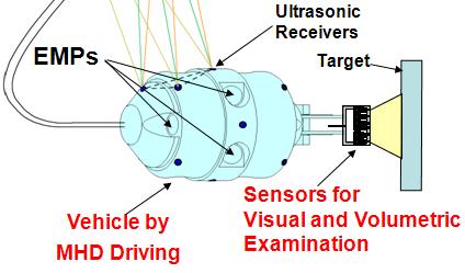 Ultrasonic Inspection from