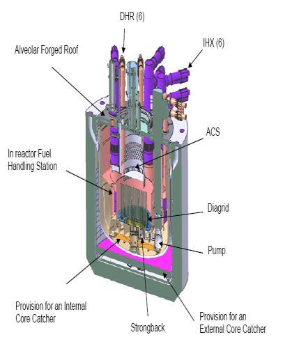 5") PLAN VIEW OF THE CORE 0 1 2 3 4 5 METERS 10 TURBINE/GENERATOR BUILDING 3.25m (10'-8") 7m [23FT] (29.5") 0.75m THERMAL SHIELD 1m TRAVEL DISTANCE OF THE CONTROL RODS 4.57m Primary Vessel I.D. [15FT] IHX 5.