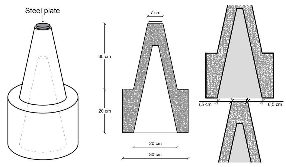 Figure 2: Drone compatible circular concrete blocks used for the first tests Figure 3: Construction of a column made out