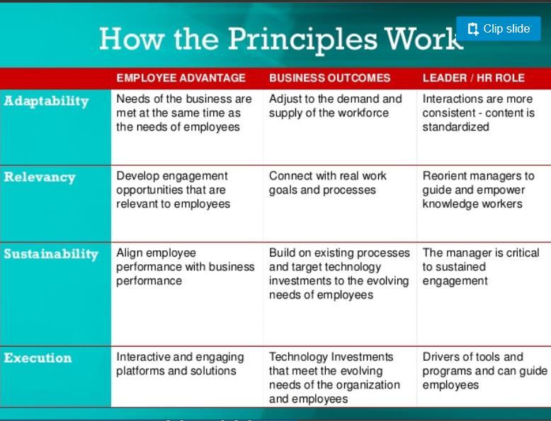 How the Principles Work A framework
