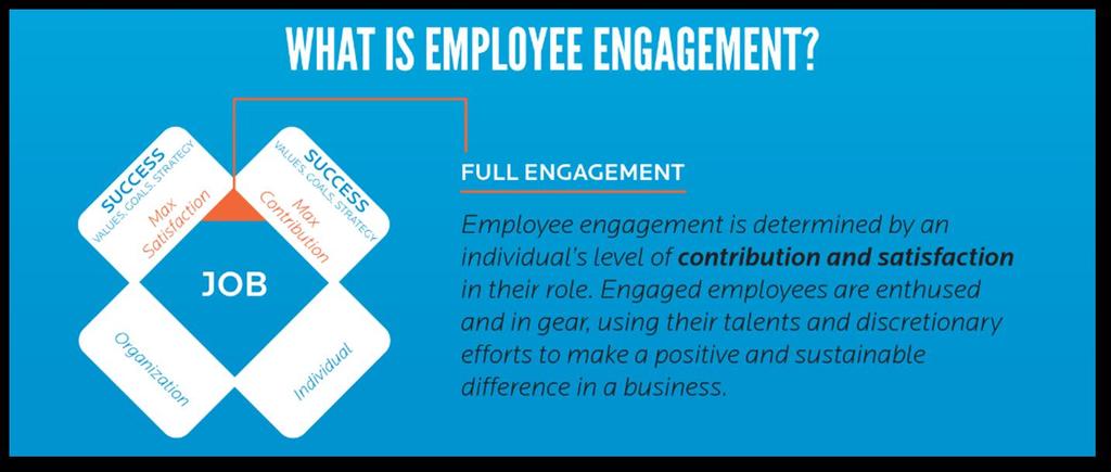 EMPLOYEE ENGAGEMENT DEFINED Employee engagement is determined by an individual s level of contribution and satisfaction in their role.