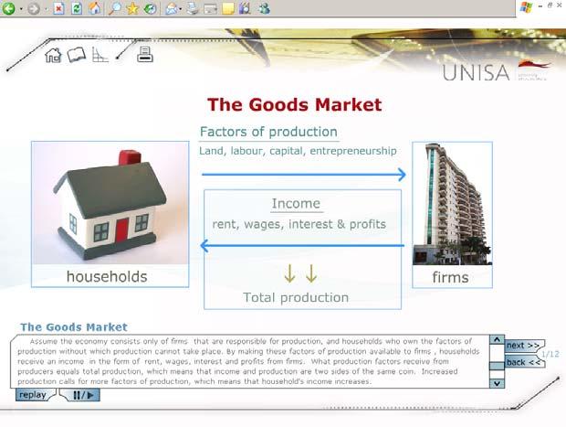 The goods market Screen 1 In this presentation we take a closer look at the goods market and in particular how the demand for goods determines the level of production and income in the goods market.
