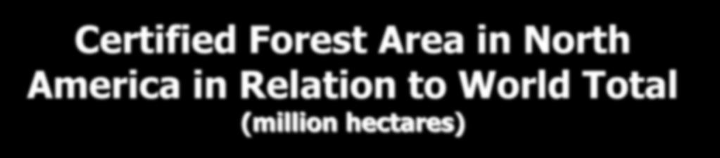Certified Forest Area in North
