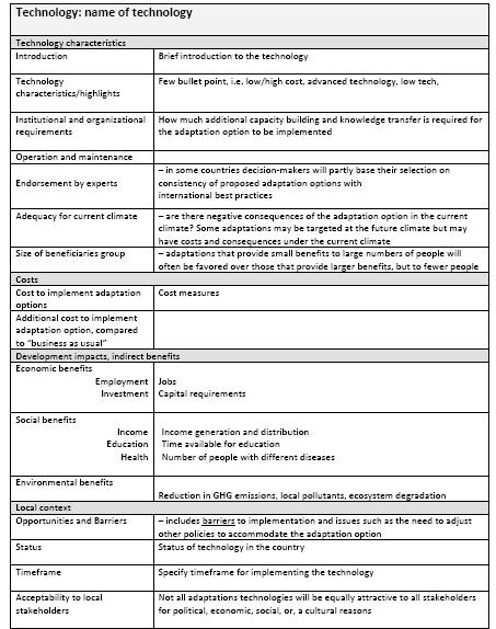 A template for adaptation technology fact sheet 1.