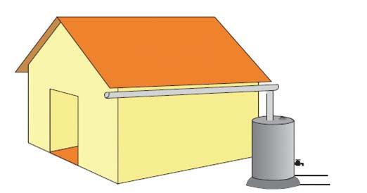 Example: rainwater harvesting Promote rooftop rainwater harvesting to