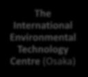 tools for industry mainstreaming of environment into economics behavioural change The International Environmental