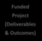 Funded Project (Deliverables & Outcomes) Consultations Capacity Building, esp.