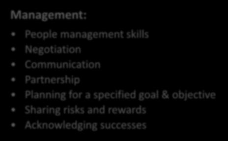 Management: Partnership & Planning