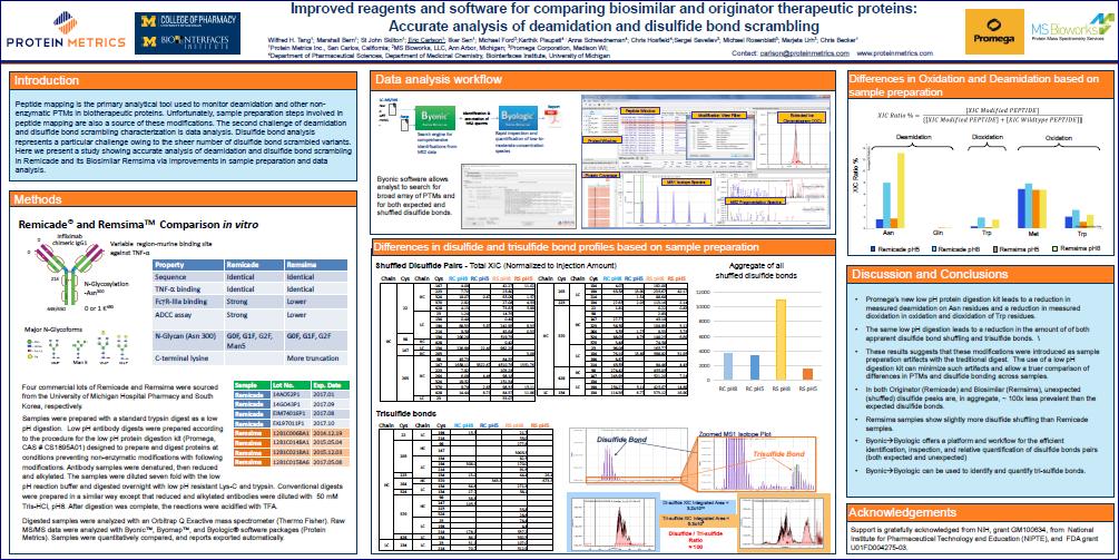 Poster Presented at ASMS XIC for