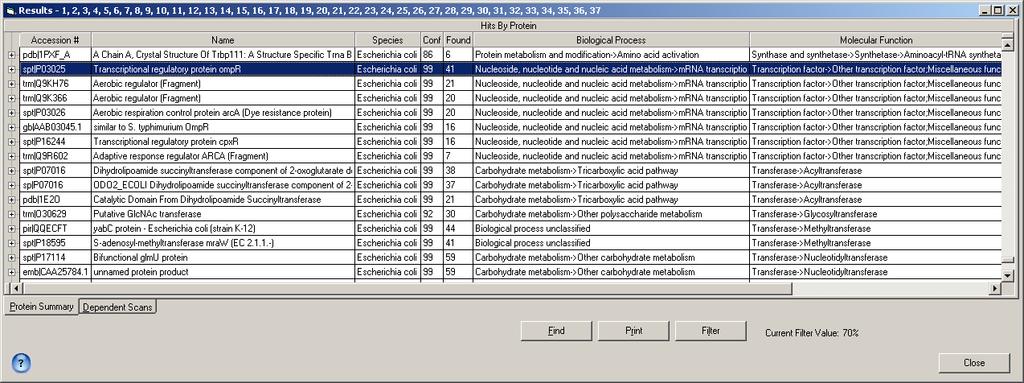 coli CDS FASTA database using the Pro ID Software allows the gene ontology information to be visualized along with the protein identification results.