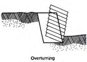 OVERTURNING refers to the tipping over of the retaining wall as it rotates about the toe of the structure. The overturning force is the sum of each destabilizing force times its moment arm.