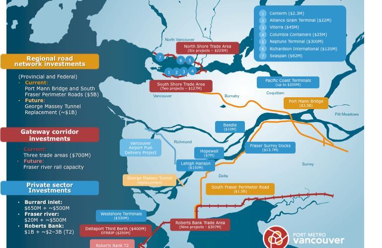 CANADA S ROAD CONNECTIONS TO THE PACIFIC $7 billion currently being invested in