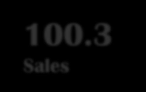 3 Sales (trillion won) 10.