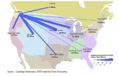 A Vision for the Future WA Annual Bidirectional Rail Volumes to US
