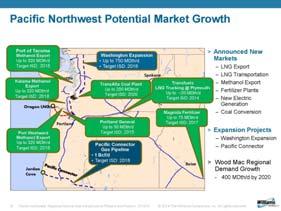 Examples of Potential Growth Estimated Rail Capacity by