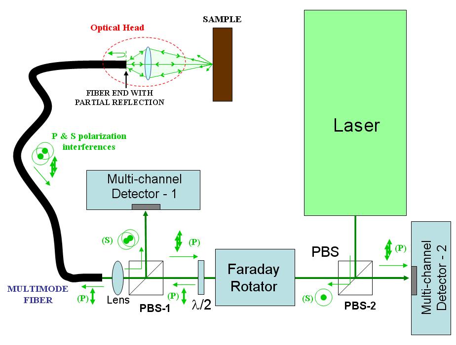 Laser Ultrasonic