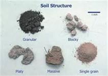 Soil Structures Single grained Granular