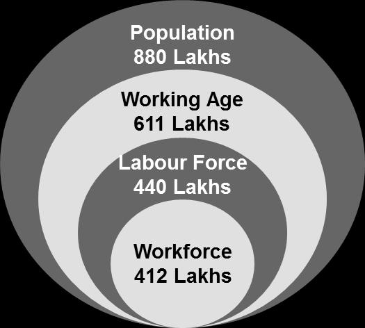 Estimated Workforce Availability.