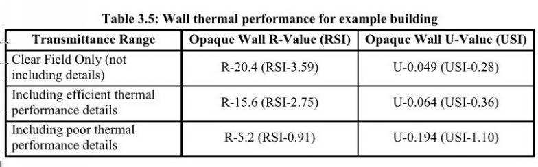 Opaque Wall Thermal