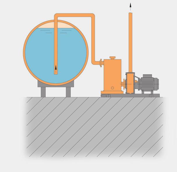 During the startup phase, the pump draws the liquid from the priming pot thereby creating a vacuum in the priming pot.