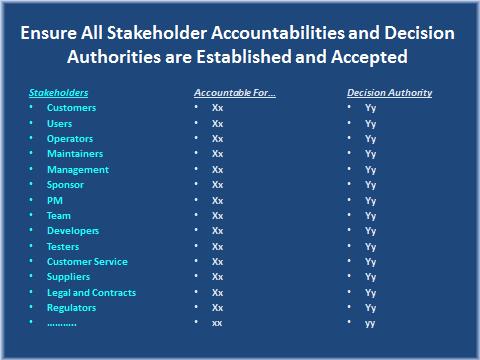 No Stakeholder Roles It is a good idea to build some type of matrix to identify all stakeholders, their specific accountabilities and decision authorities and to include that information in the