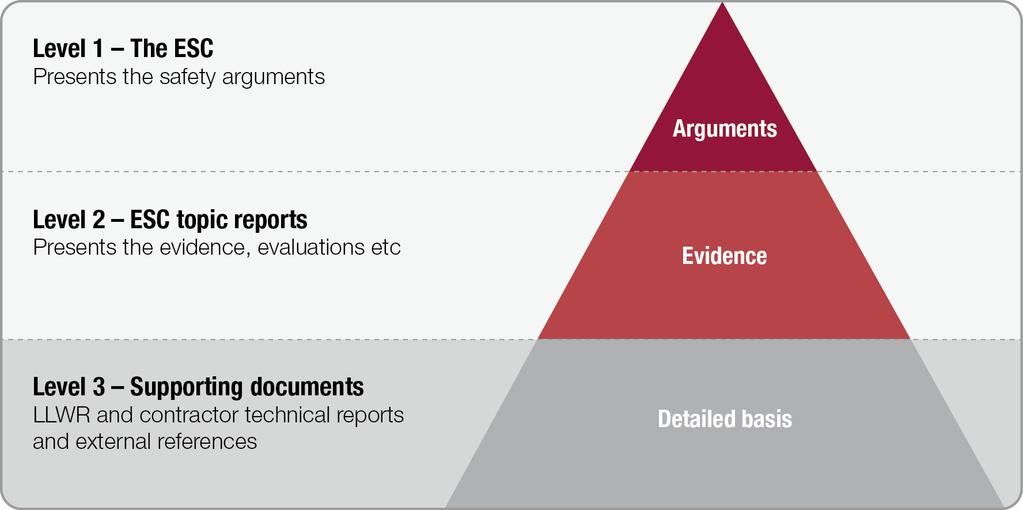 number of technical and scientific reports and references that we refer to as Level 3 documents.