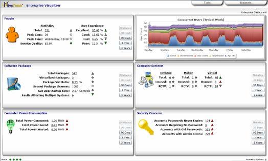 and system reliability and performance, latency to client and backend servers, system events and other criteria, the SysTrack Visualizers measure the extent to which the user s productivity is