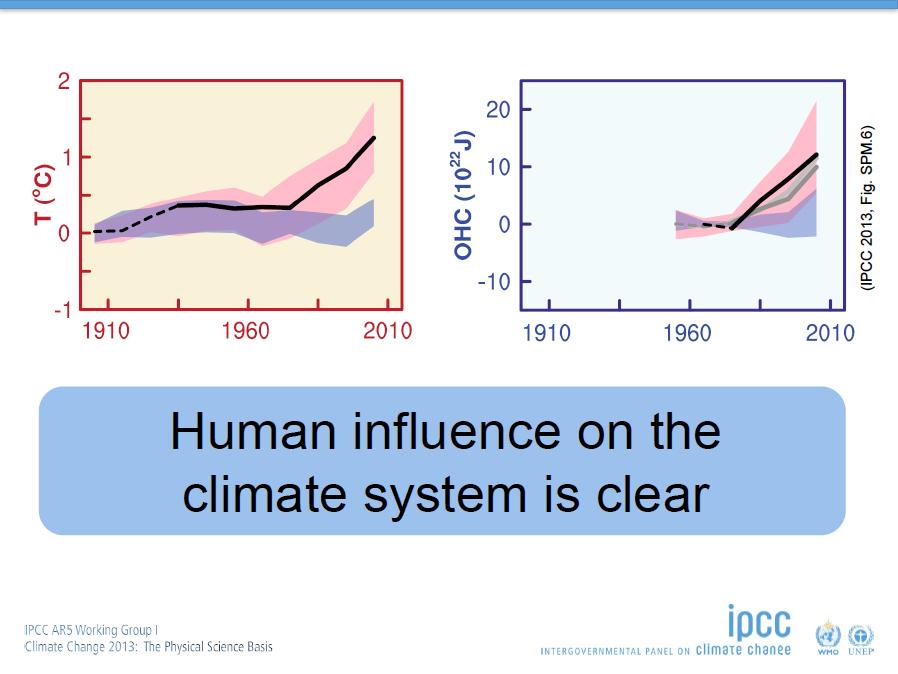 IPCC WG1