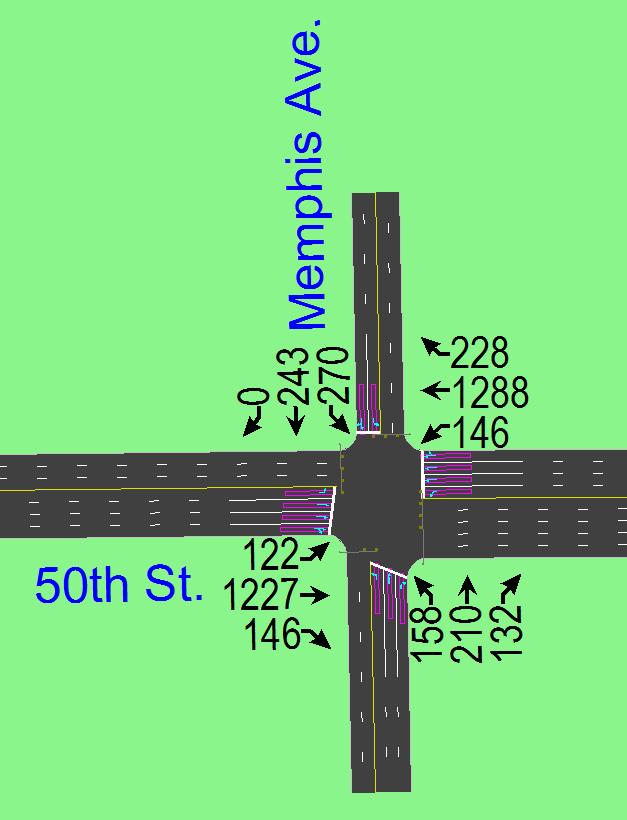 50 th Street: Indiana Avenue and Memphis Avenue Model This section discusses the first two intersections analyzed in this model, shown in Figure 5.