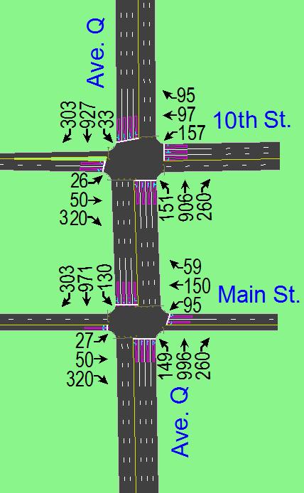 Avenue Q: 10 th Street and Main Street Model This section discusses the final two intersections analyzed in this model, shown in Figure 8.