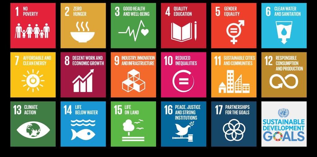APPENDIX 1: THE SUSTAINABLE DEVELOPMENT GOALS Goal 1. End poverty in all its forms everywhere Goal 2.