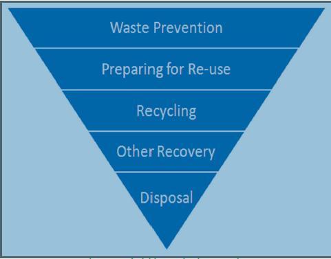 The EU Waste Framework Directive The