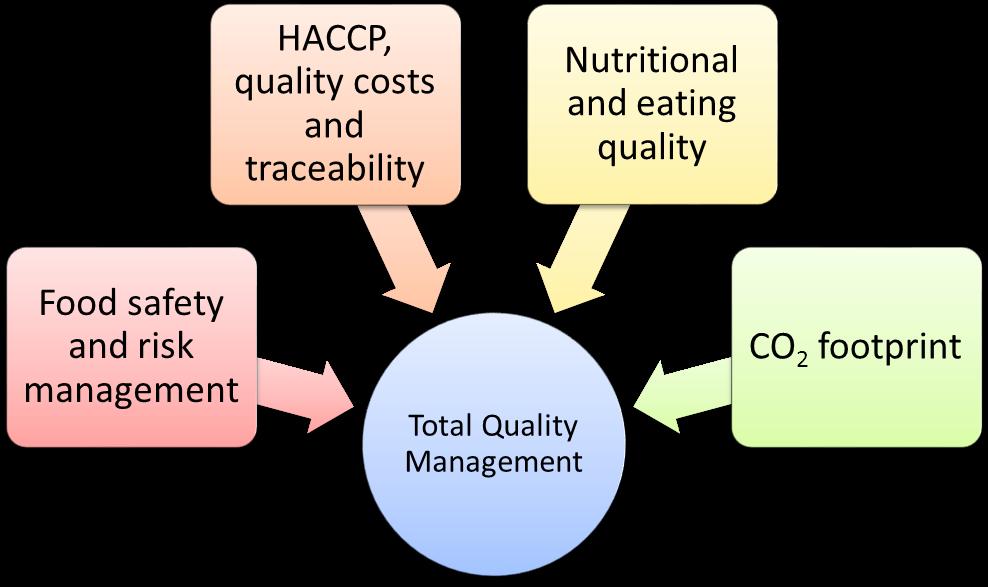SECUREFISH OBJECTIVE 4 To improve the quality and safety of food by devising an effective tool for commodity chain analysis and total food chain management (WP4).