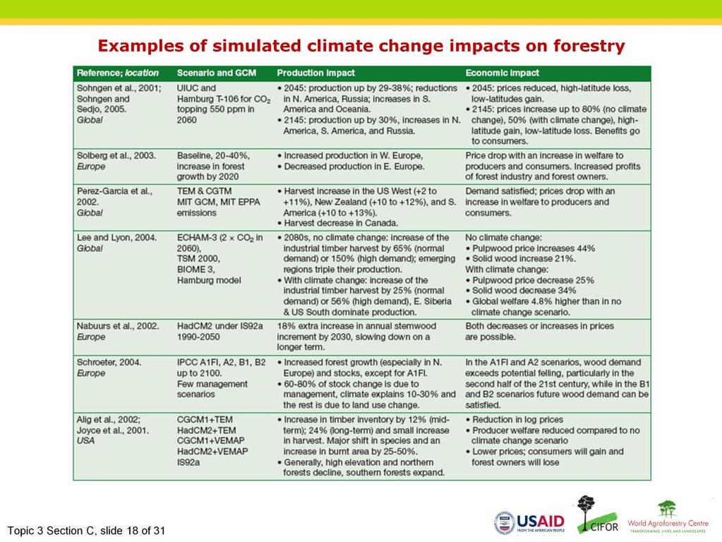 Narration: This slide summarises the results of a number of studies on the impacts of climate change on forest production. In some parts of the world, production will increase.