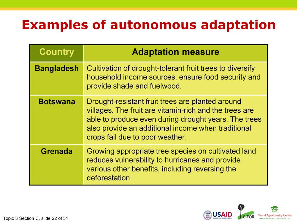 Narration: Here are some examples of autonomous adaptation strategies from Bangladesh, Botswana and Grenda. You will note that the trees provide multiple benefits.