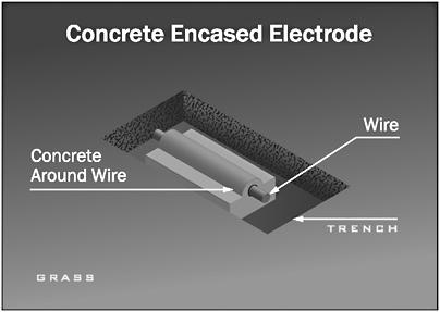 Page 13 of 50 24_7 FIGURE 24-5 Concrete encased electrode. Concrete Encased Electrode. The NEC requires that concrete-encased electrodes (Fig. 24-5) use a minimum no.